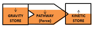simplepathway1