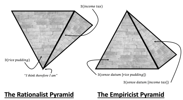 pyramid