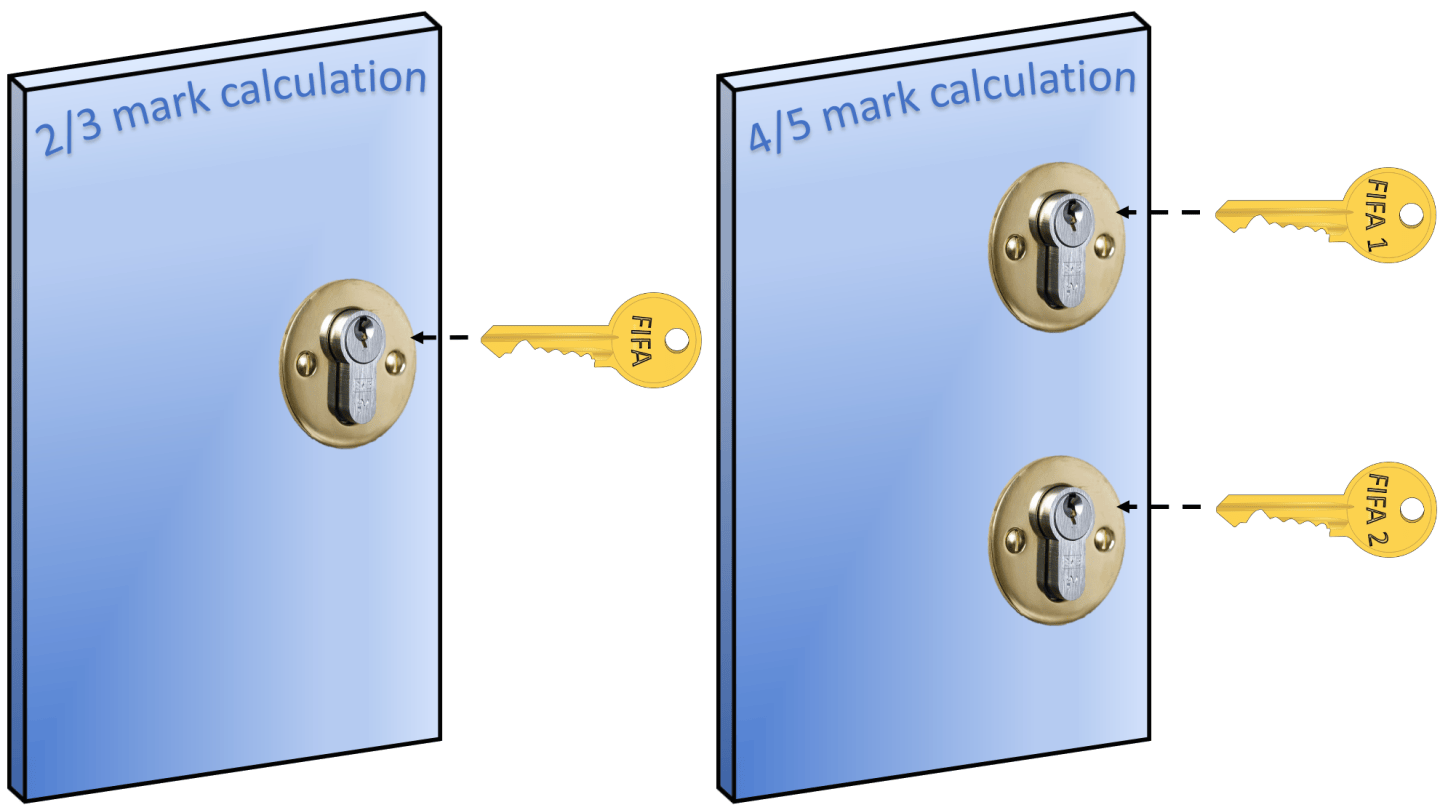 Fifa Calculation FIFA Calculation – e=mc2andallthat