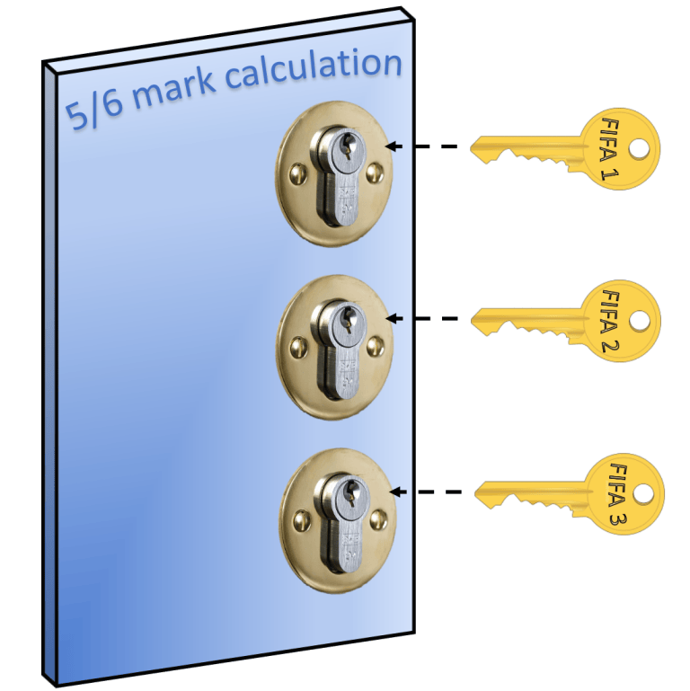 Fifa Calculation FIFA Calculation – e=mc2andallthat