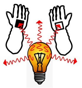 Schematic representation showing two hands with white and black paint on the back being held up to an infrared source.