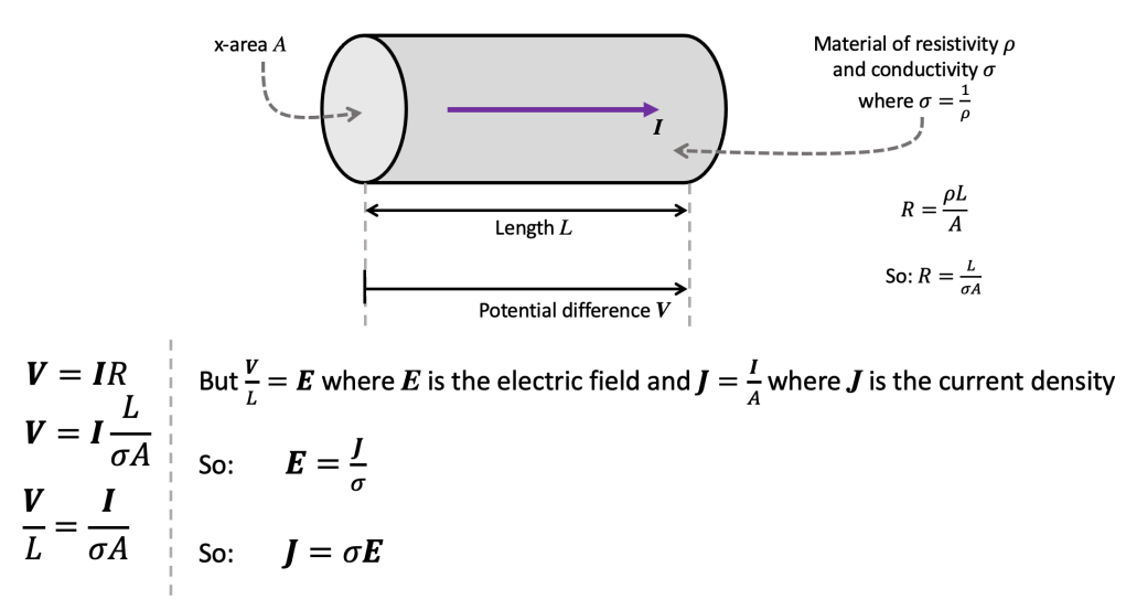 Explaining current flow in conductors (part two) – e=mc2andallthat