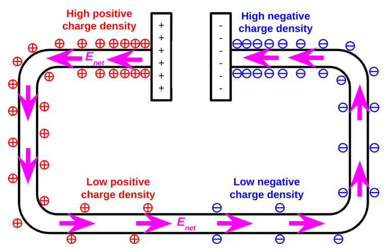 Explaining current flow in conductors (part two) – e=mc2andallthat