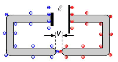 Explaining current flow in conductors (part three) – e=mc2andallthat